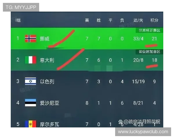 2026年世界杯欧洲已出线球队预测与晋级形势分析报告